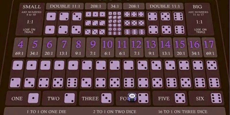 Các chiến thuật giúp bạn nâng cao khả năng thắng trong cách chơi Tài Xỉu